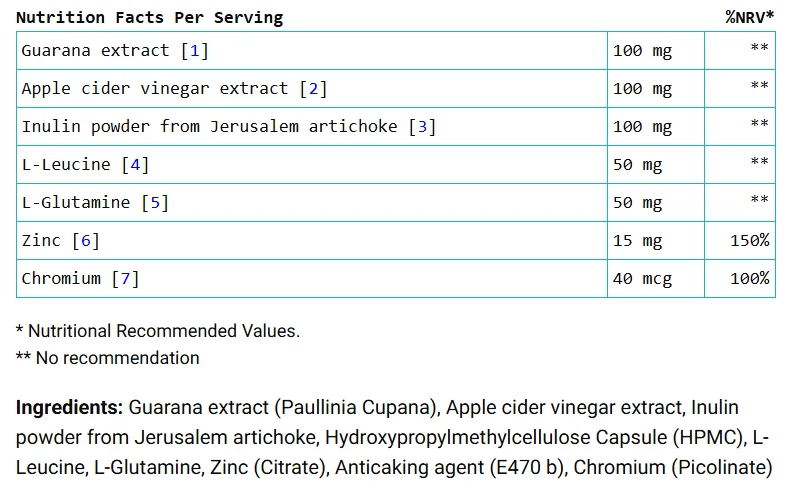 PbSin 18 nutrition facts per capsule